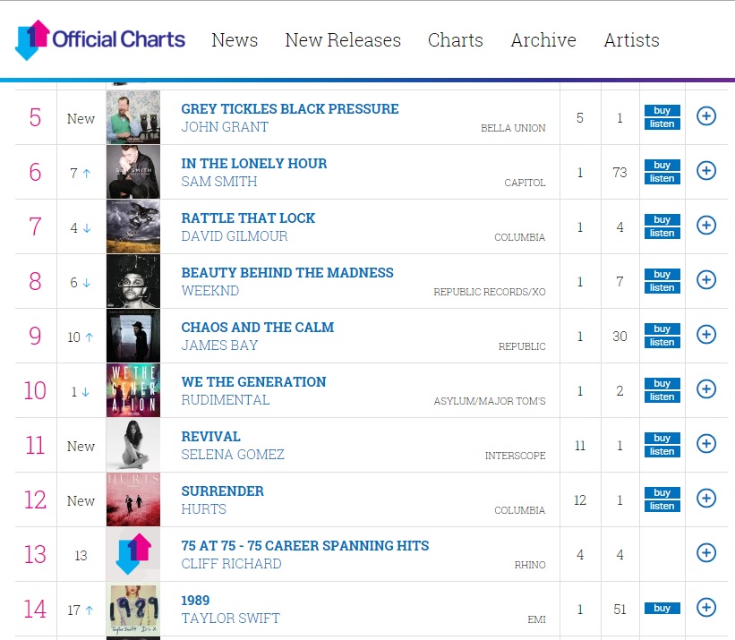 Official charts