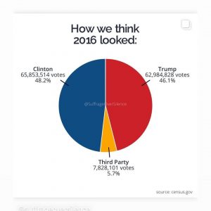 28 July Selena on Instagram Story