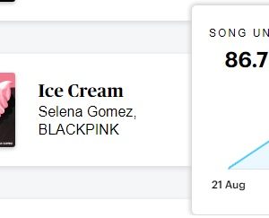 4 September Ice cream debuted from #9 on Rolling Stones Hot 100 Songs Chart