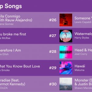 8 February Baila Conmigo is at #21 on Spotify Top 50 Global Songs & at #80 on Rolling Stone