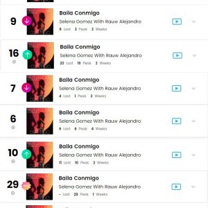 23 February “Baila Conmigo” this week on Billboard Charts