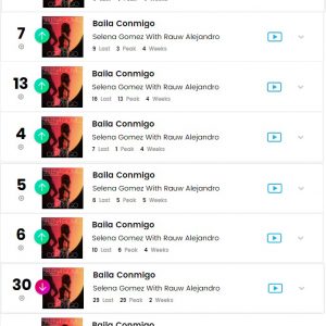 2 March check out performance of “Baila Conmigo” on Billboard Charts