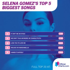 25 July: check out Top 20 biggest Selena’s songs in the UK