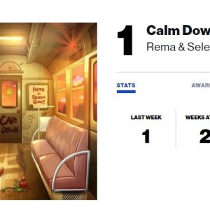 14 September: Calm Down remix remains at #1 on Billboard US Afrebeats Songs for 2nd week!